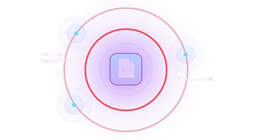 Source Code Exfiltration